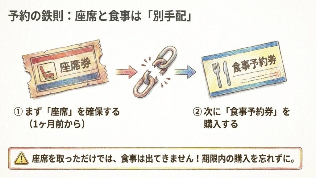 伊予灘ものがたり予約の鉄則 座席と食事は別手配
