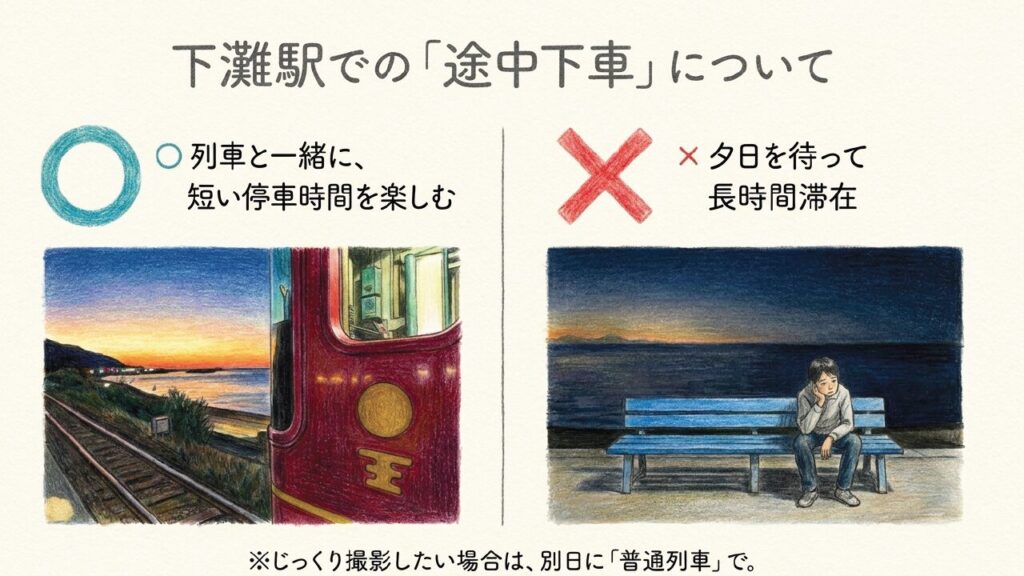 下灘駅での「途中下車」について 下灘駅での途中下車は不可。短時間の停車を楽しむのが基本