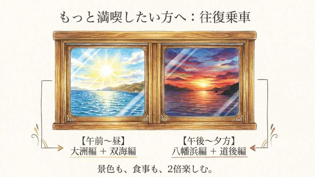 もっと満喫したい方へ:往復乗車 伊予灘ものがたりをもっと満喫する往復乗車の組み合わせ