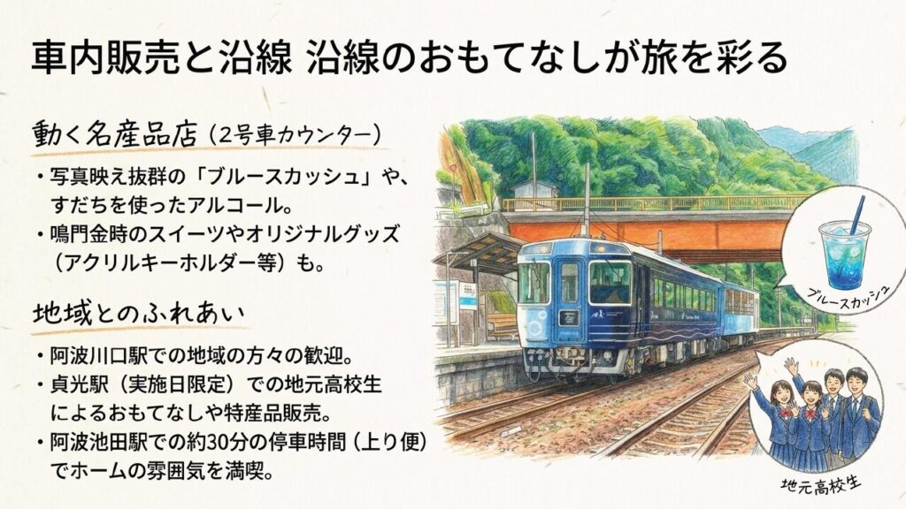 藍よしのがわ大歩危トロッコの車内販売、沿線のおもてなし、阿波川口駅や貞光駅、阿波池田駅での楽しみを紹介するスライド