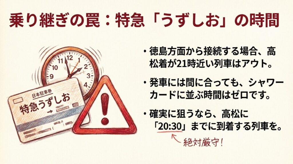 徳島方面からの特急うずしお接続と時計