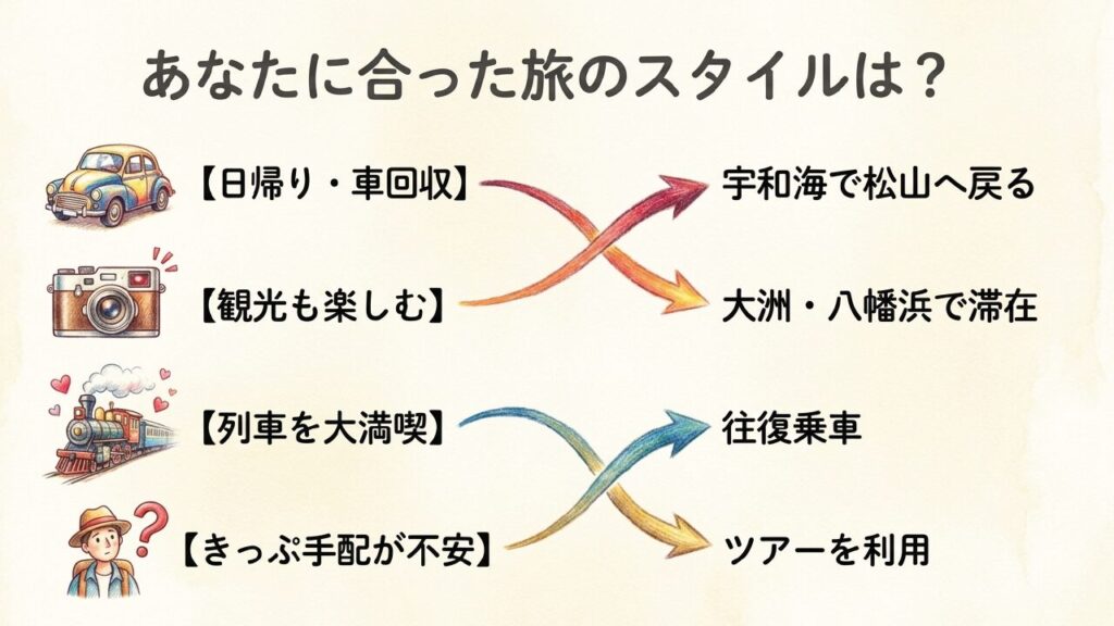 あなたに合った旅のスタイルは? 日帰り、観光、列車満喫などあなたに合った伊予灘ものがたりの旅のスタイル