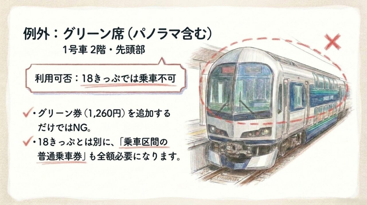 マリンライナーグリーン席の利用条件 青春18きっぷでは利用できず普通乗車券とグリーン券が必要なマリンライナーのグリーン席とパノラマ席
