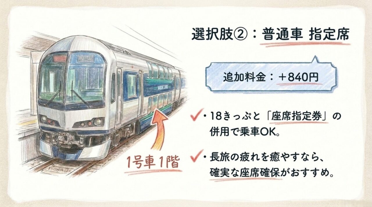 マリンライナー普通車指定席の追加料金 青春18きっぷに座席指定券840円を追加して利用できるマリンライナー1号車1階の普通車指定席