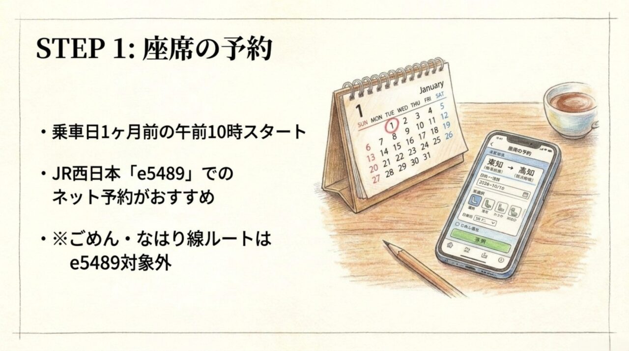 乗車日の1ヶ月前午前10時からe5489で座席を予約する手順と対象外となるごめん・なはり線ルート