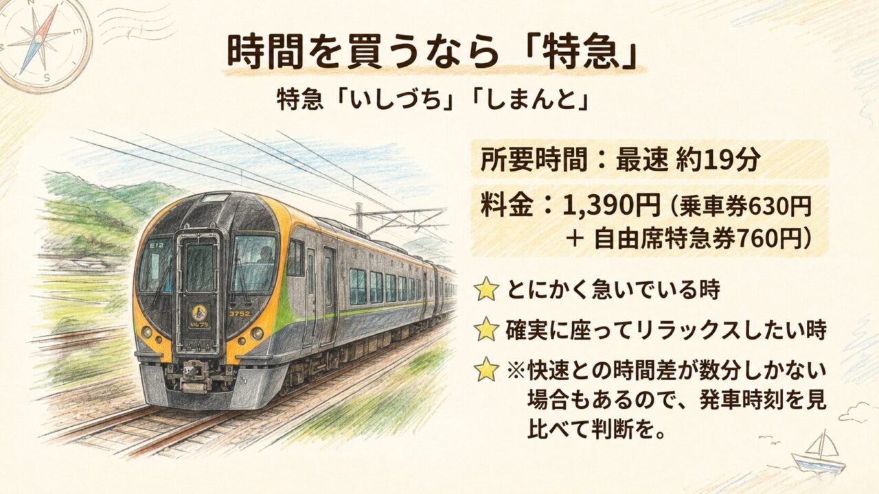 高松駅から丸亀駅を特急で移動する場合 特急いしづち・しまんとの所要時間と料金、向いている人を解説するスライド