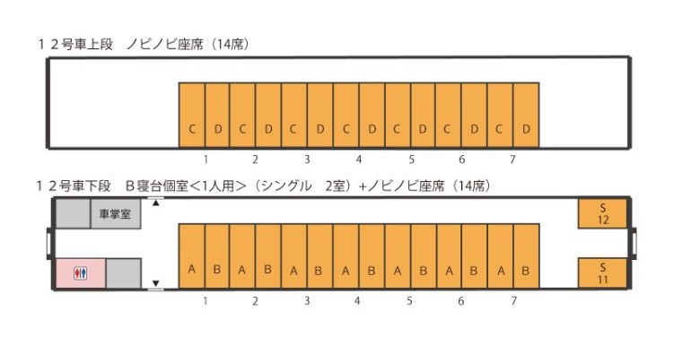 サンライズ瀬戸12号車ノビノビ座席の上段C・D席と下段A・B席の配置図