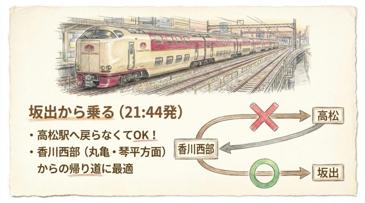坂出から東京行きサンライズ瀬戸に乗る方法 坂出駅21時44分発のサンライズ瀬戸東京行きを利用し高松へ戻らず乗車する方法