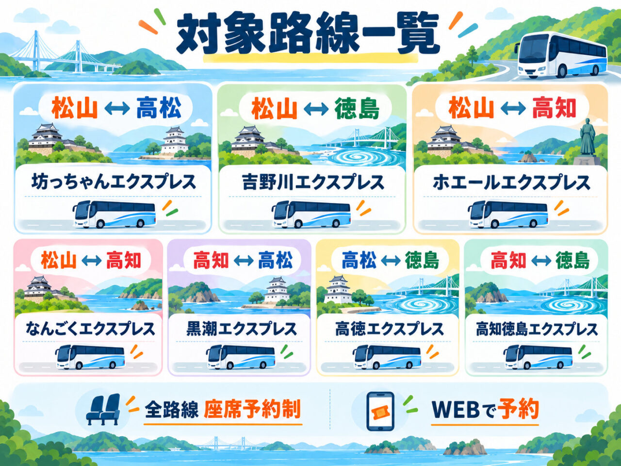四国ハイウェイバスフリーパスの対象7路線の一覧図