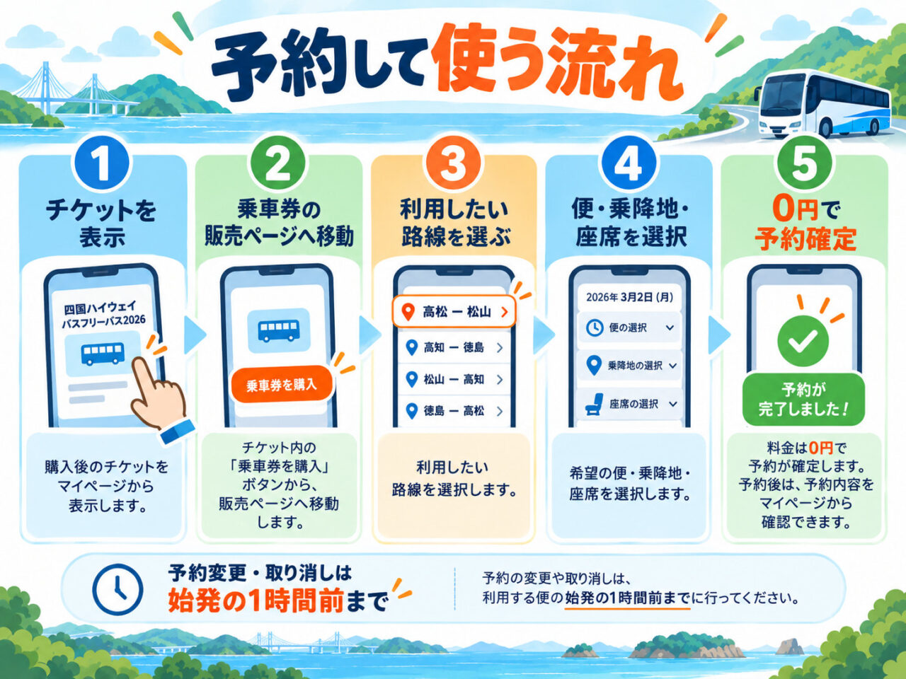 購入したフリーパスで高速バス座席を予約する操作の流れ